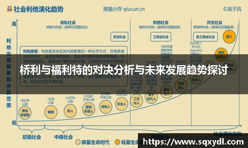 桥利与福利特的对决分析与未来发展趋势探讨